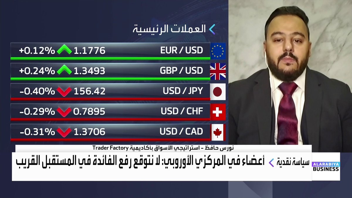 استراتيجي الأسواق بأكاديمية Trader Factory نورس حافظ لـ _Business. بيانات الوظائف الأميركية حمل ثقيل على الفدرالي على الرغم من النمو الاقتصادي ويجب خفض الفائدة. المعادن الثمينة أداة للتحوط والدولار سيشهد مزيدا من الضغوط. المركزي الأوروبي لديه المرونة لخفض الفائدة 