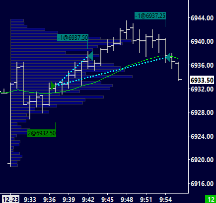 #ES_F quick scalp thru prior HOD/prior VAH. A/D is not playing along with this move though so far. Might be the only trade of the day and lower volume slop. I am long SPY calls playing for a gentle grind through 7000 SPX into New Year