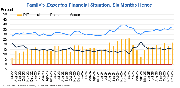 The Conference Board tweet media