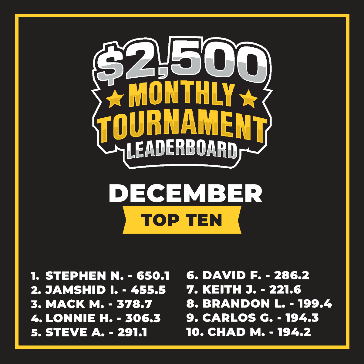 💰 $500 BOUNTY on every Feb. 2026 seat winner! 👀 10 bounties already awarded!

Monthly Top 5 Payouts:
1st: $1,000 + Seat (+ $500 Bounty)
2nd: $600 | 3rd: $400 | 4th: $300 | 5th: $200

There’s still time to climb the ranks and cash in. ♠️ bit.ly/4qh4SQQ