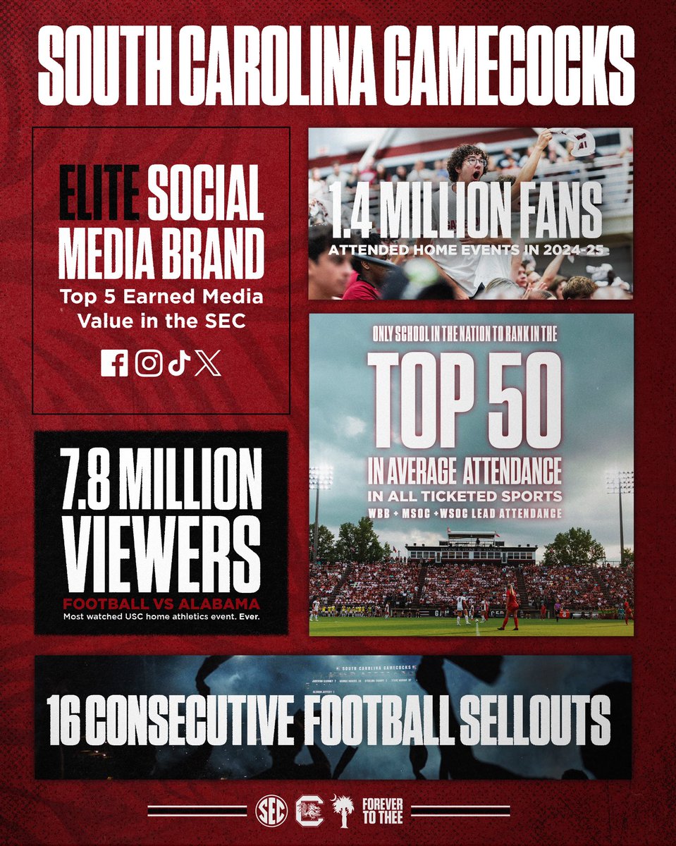 South Carolina Gamecocks tweet media