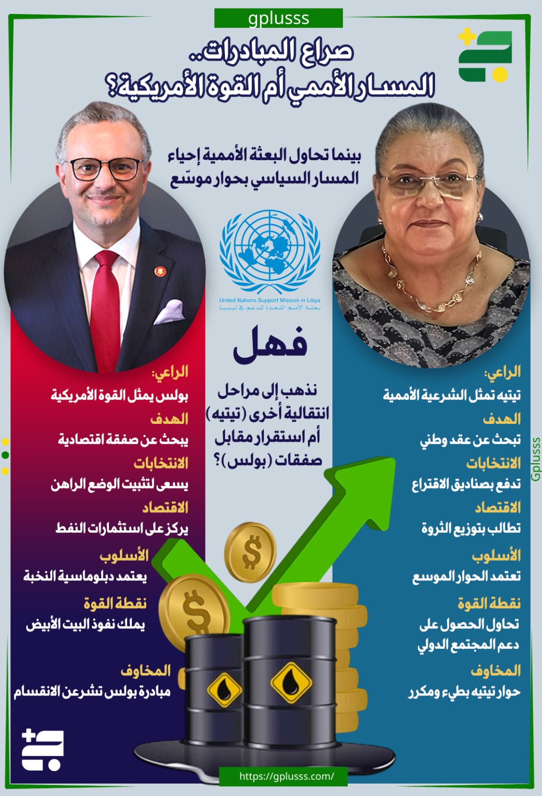 صراع المبادرات.. المسار الأممي أم القوة الأمريكية؟ #ليبيا 