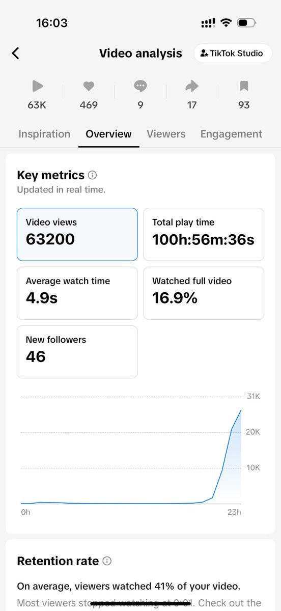ecombfall's tweet image. 63k vues sur tiktok
1k/ day

0€ ads
0€ coût produit

goal : 10k/day