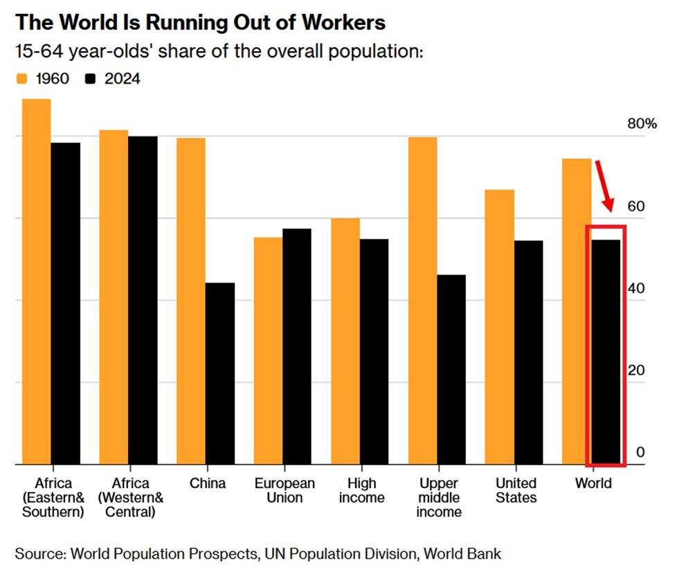 📉KOBEISSI: "La diminuzione della popolazione in età lavorativa: un ostacolo alla crescita economica"