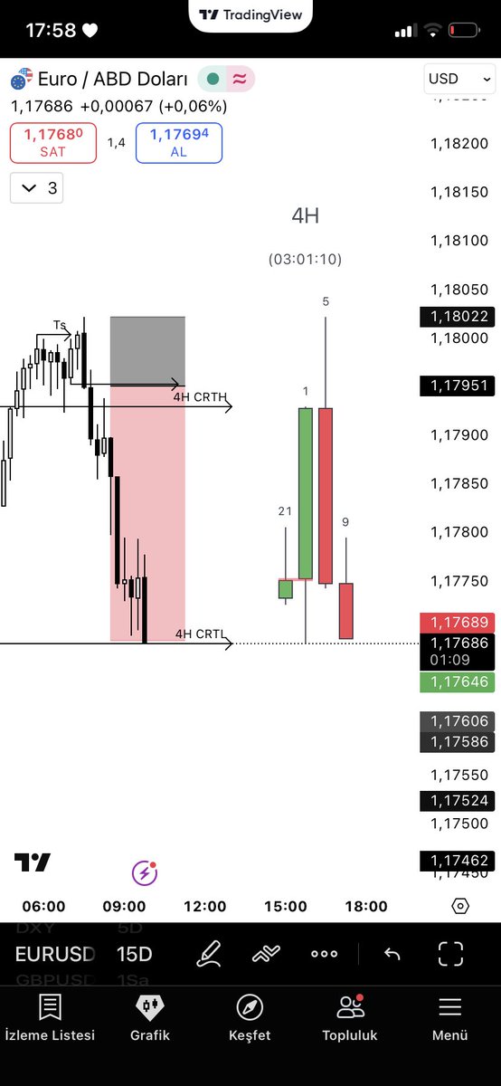 #EURUSD 

Core Model 159.
CISD entry.

Nothing forced.
Timing did the work.

+3.69R.
<a href="/Romeotpt/">Raid</a>