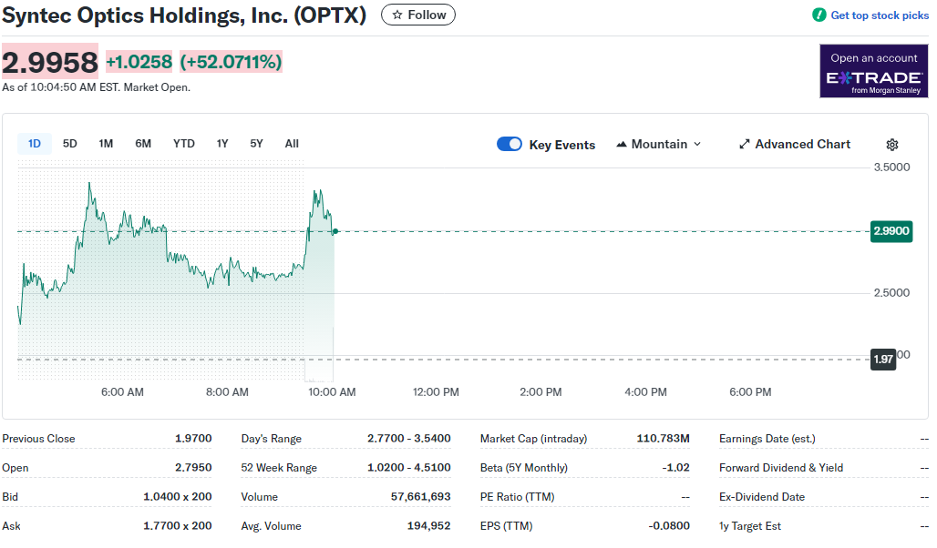 ChartToPlan's tweet image. $OPTX is a high-risk micro-cap with exposure to defense and space optics — potential upside, but volatility remains high