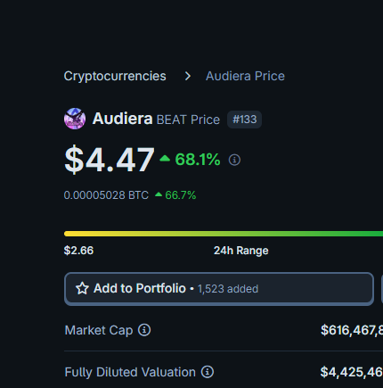 gem_insider's tweet image. don't tell me i didn't warn you about $BEAT anon!  👀

just hit almost 5x profits in just a few days.

not to mention the sh!tty market we are in right now.