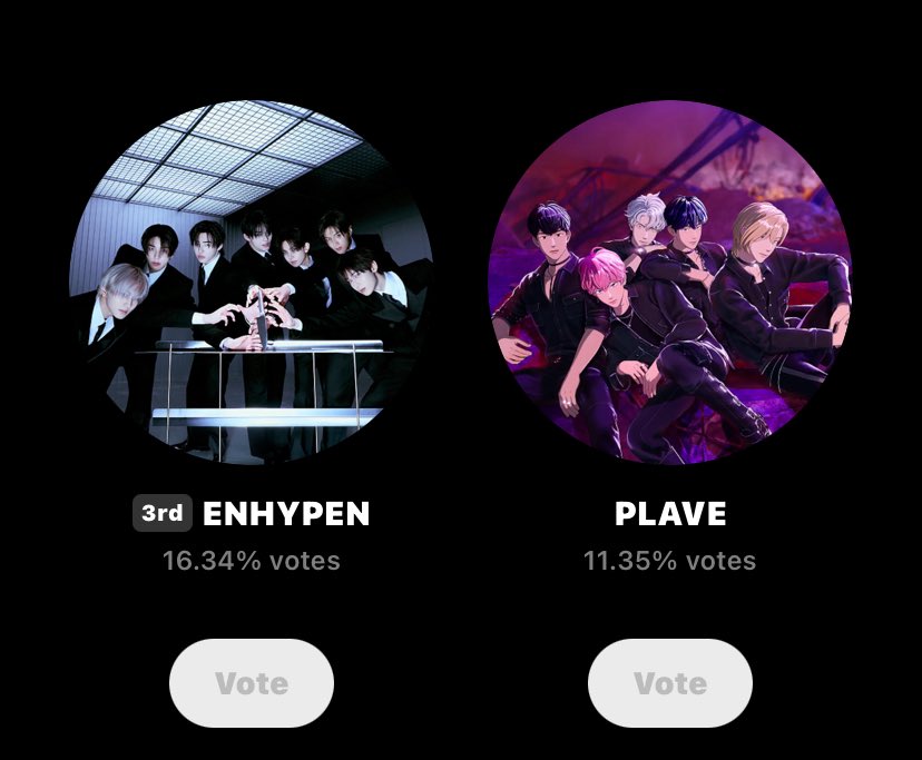 patinhoriki's tweet image. ENGENEs a votação do golden disc acabou de resetar, POR FAVOR vao votar no enhypen, eles estão em terceiro mas não falta tanto pra eles irem pro segundo lugar!!

🔗 : global.prizm.co.kr/story/gda25