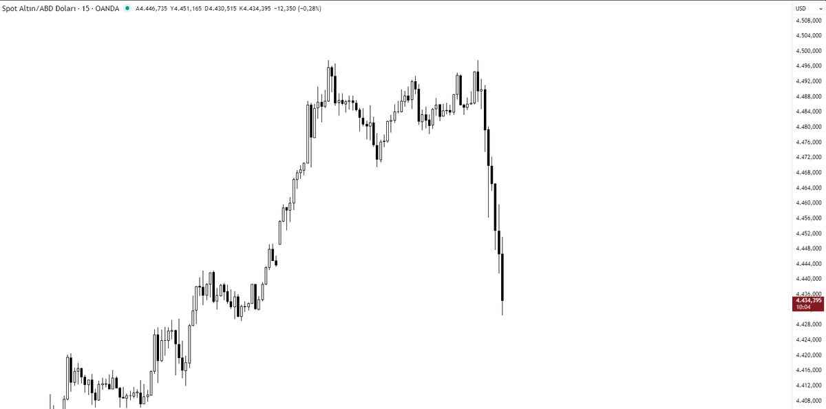 yaprağını yerken kıtır kıtır, sapına gelince "meee" :)
yükselirken normal, düşerken abd piyasalara müdahale ediyor :)