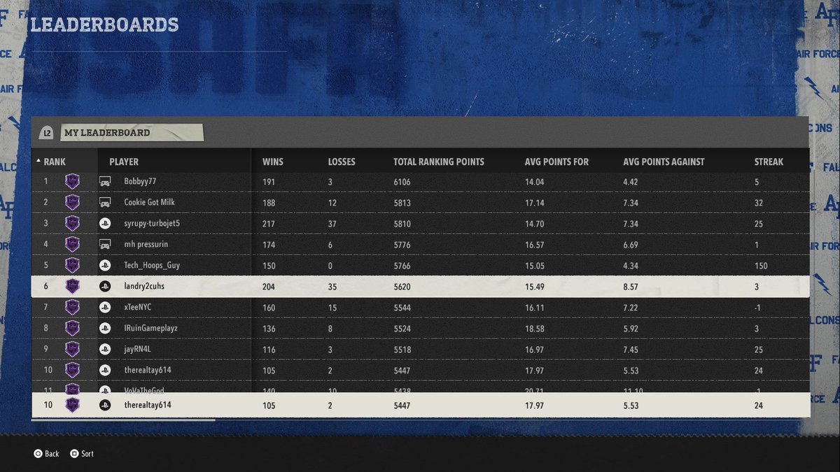 TAY RETIRED 🎒 tweet media