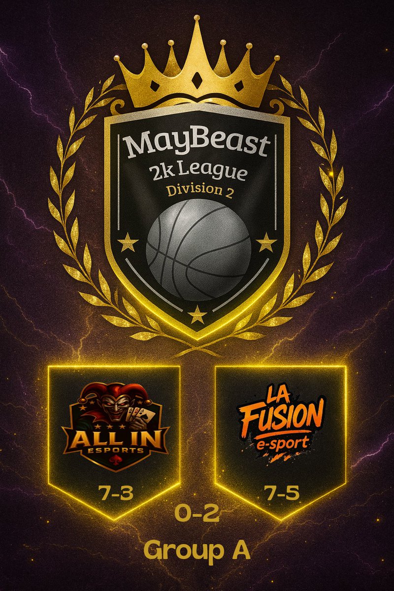 Maybeast2kLeague tweet media