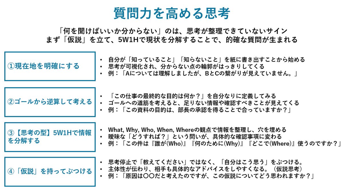 飲み込みが早すぎて、勝手に育っていく人。彼らが無意識にやっている「質問の型」が恐ろしいほど効率的だった。思考停止で聞かず、仮説を持って答え合わせに行く。「成長を加速させる思考回路」をメモしました。