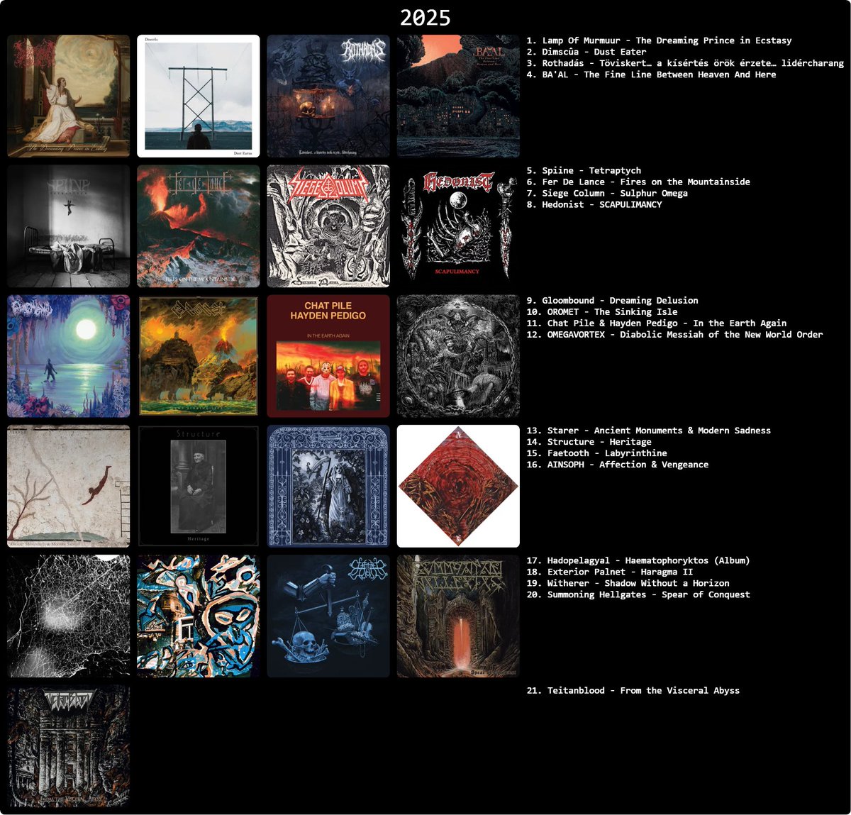 The AOTY 2025 list is finally done and, as it seems, funeral doom completely took over.

In other news, also discovered a new obsession with screamo/emoviolence along the way.