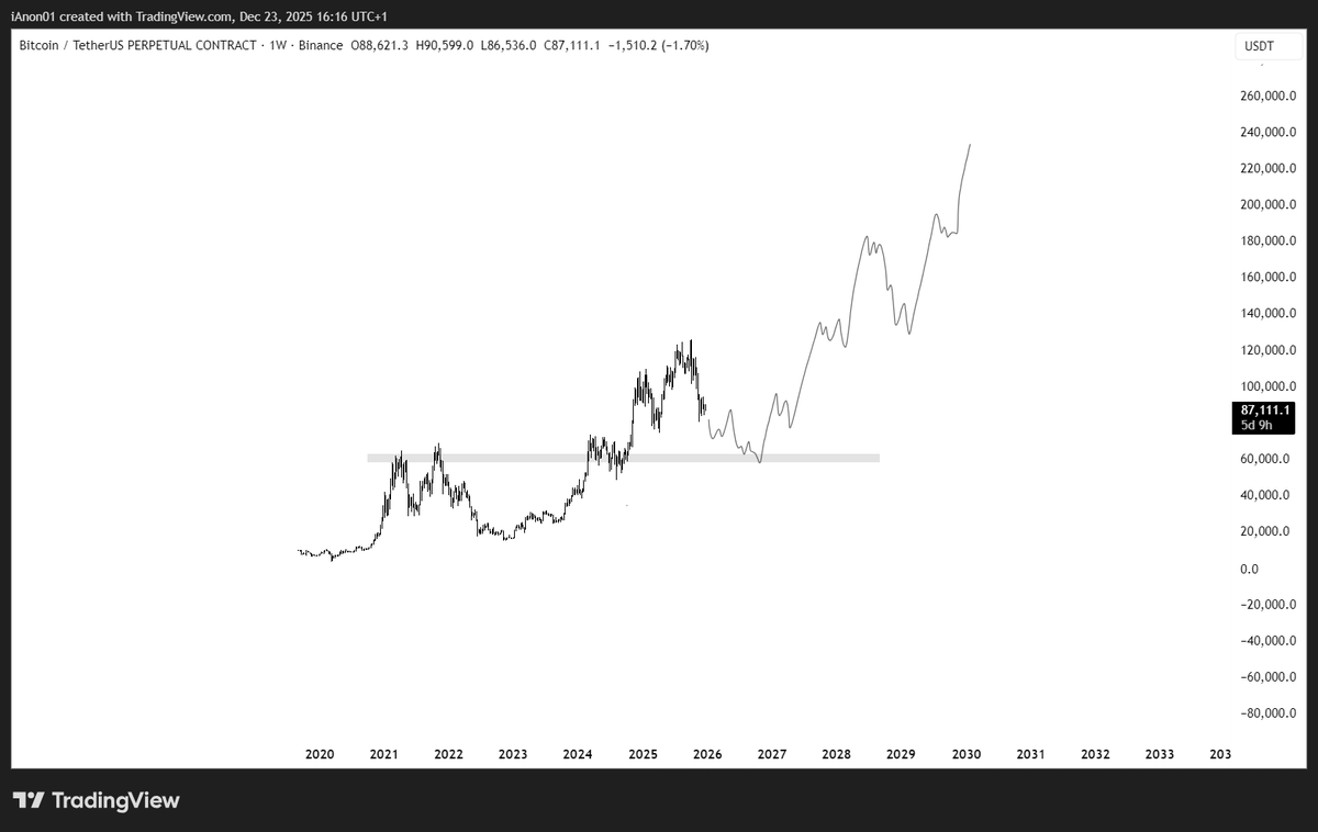 iWantCoinNews tweet media