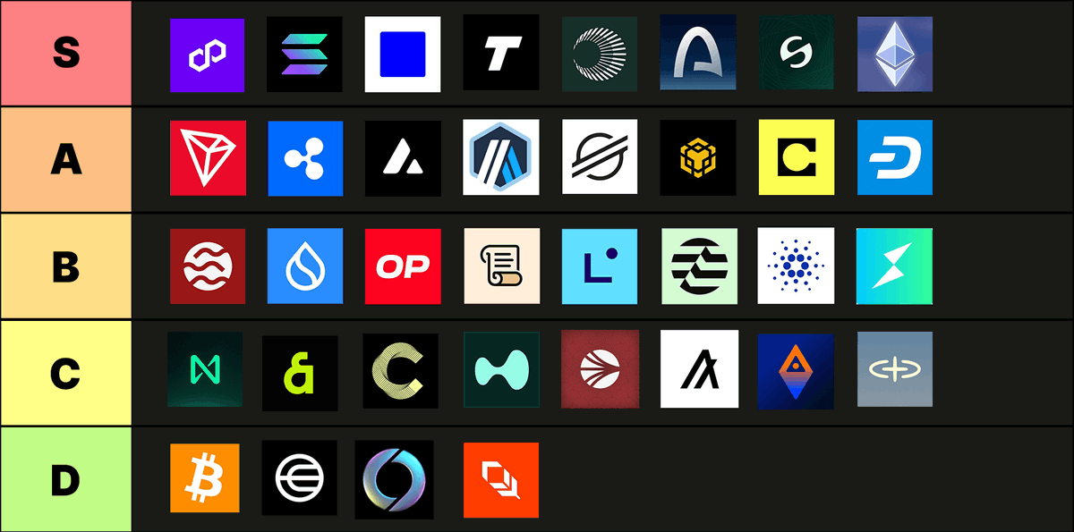 obchakevich_'s tweet image. In 2025, the payment sector became one of the key narratives of the crypto industry.

There has been rapid development in the payment ecosystem: the launch of stablecoin cards, the scaling of B2B and P2P payments, and the emergence of entirely new L1 chains specifically focused…