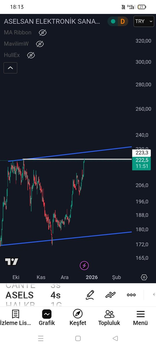 #ASELS dirence gelince hemen #Halkb ı devre aldılar