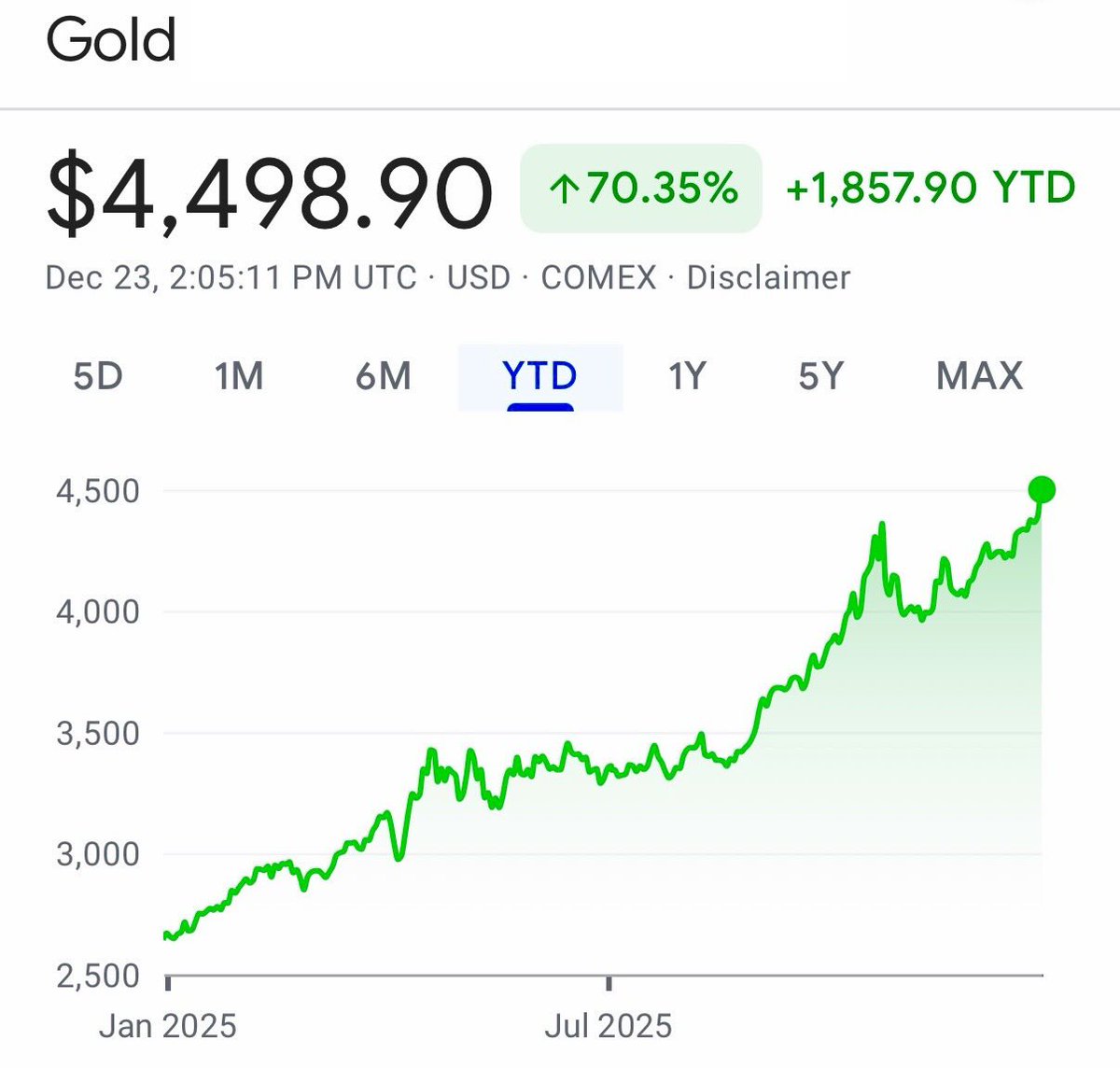 ☕BREW: "Oro: nel 2025 aumento del 70%, il miglior anno dal 1979"