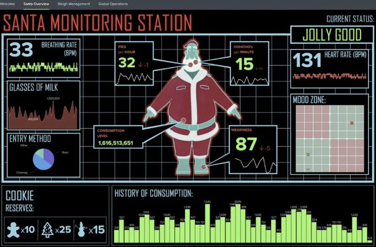 SplunkDE tweet media