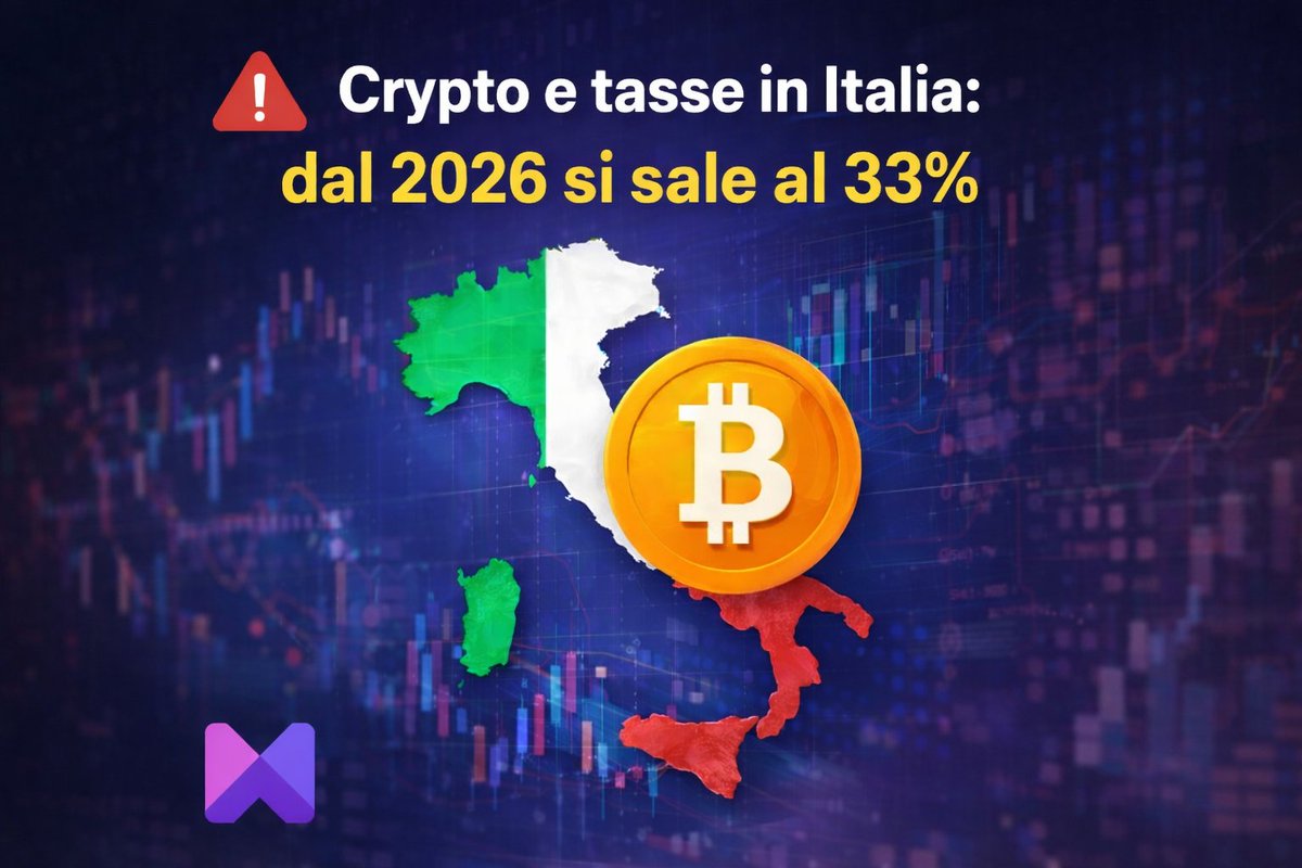 ZagoMoreno's tweet photo. 🚨 Crypto e tasse in Italia
Dal 2026 la tassazione sulle plusvalenze crypto sale al 33%.
Non è FUD, è normativa.
Vediamo cosa cambia davvero 👇
#Bitcoin #Crypto https://t.co/YjM87QbtFF