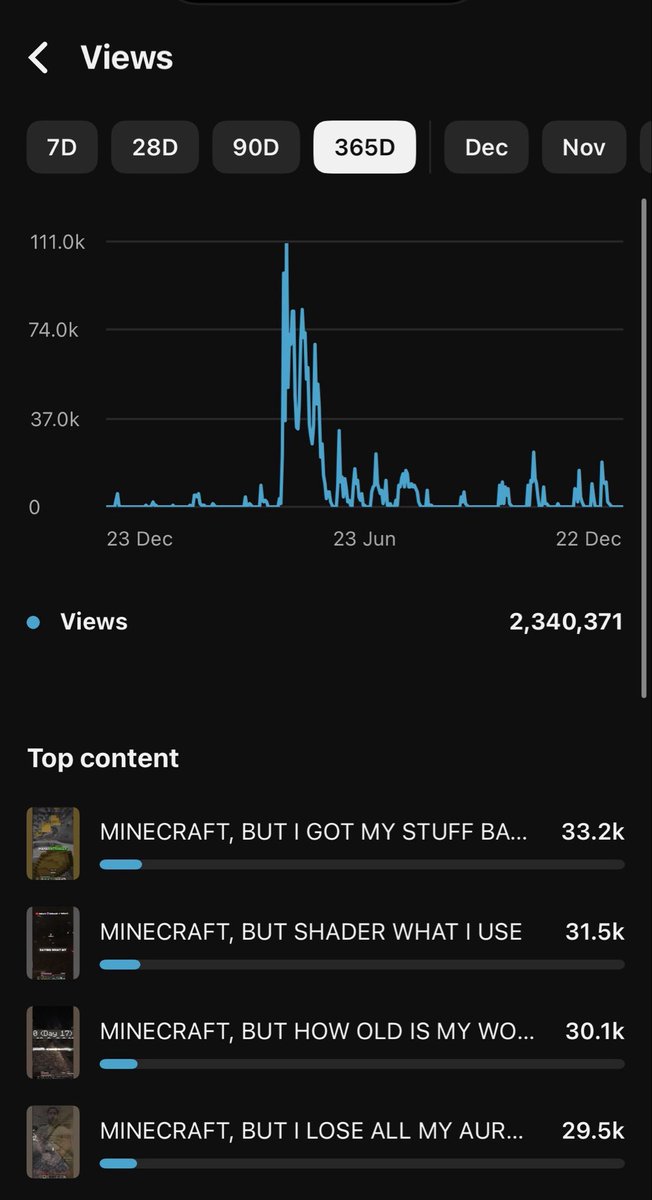 OhRiskTV's tweet image. Thank you all for an amazing 2025

This time 2024, I had to make a change for the better for content and switch to my current system of operating 2 channels

This ended up in me losing a majority of my old community

1 year later we're here fully revived my career in terms of…