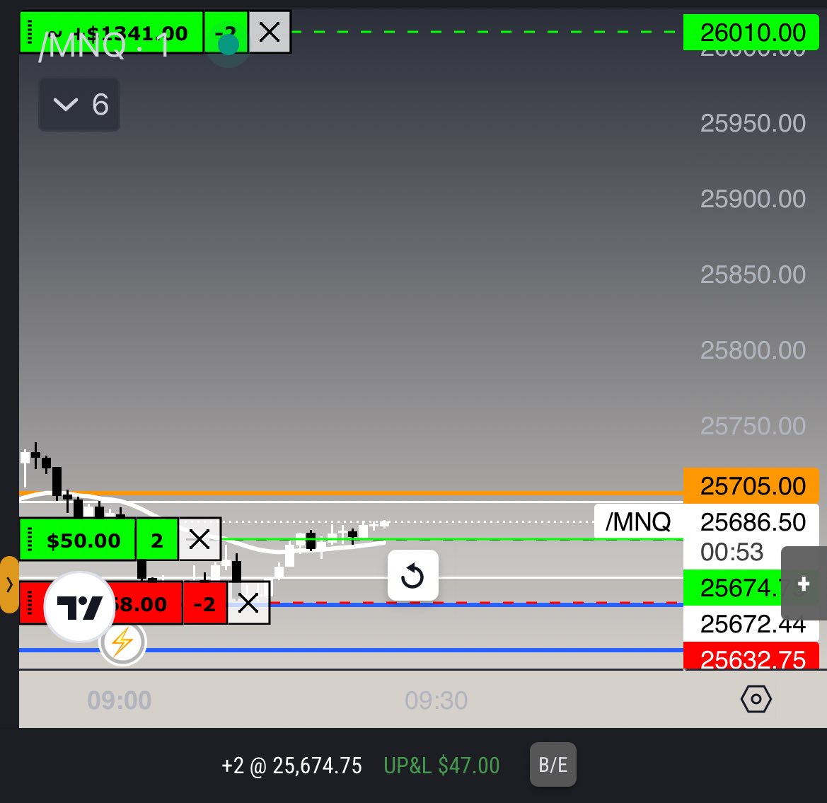 xtrdss's tweet photo. $MNQ $ES $NQ $SPY https://t.co/Eefqv7FIkV