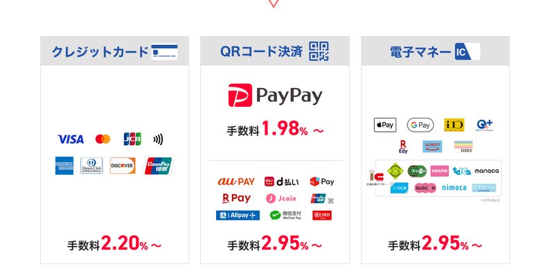 Hidden_tmp's tweet photo. PayPay3.24%ってどこだろ
正直キャッシュレス決済の中でもかなり低い部類だから導入してる端末変えればいいのではって思ってしまう https://t.co/mudi6nl2Lj