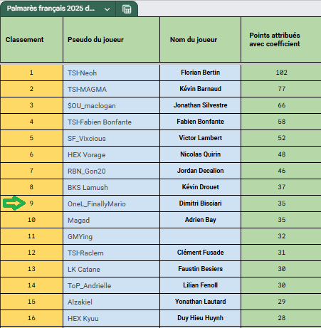 Finallymario ✈️Poké Regio 🇳🇱 /DLC Dortmund 🇩🇪 tweet media
