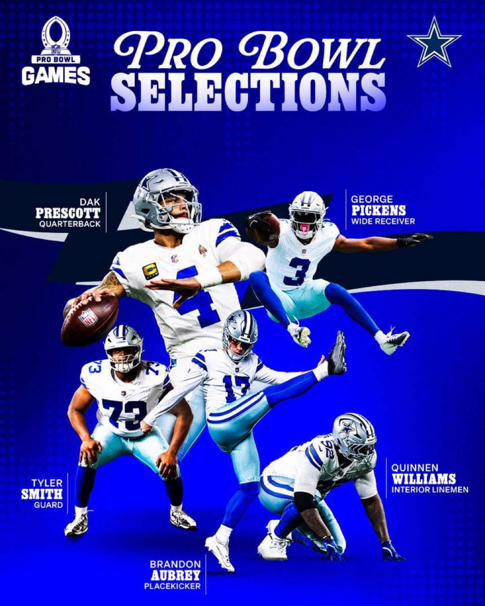 NFLNumbersGuy's tweet image. The #DallasCowboys brand

“We have 5 Pro Bowl selections.”

But you missed the playoffs

“WE HAVE FIVE PRO BOWL SELECTIONS”