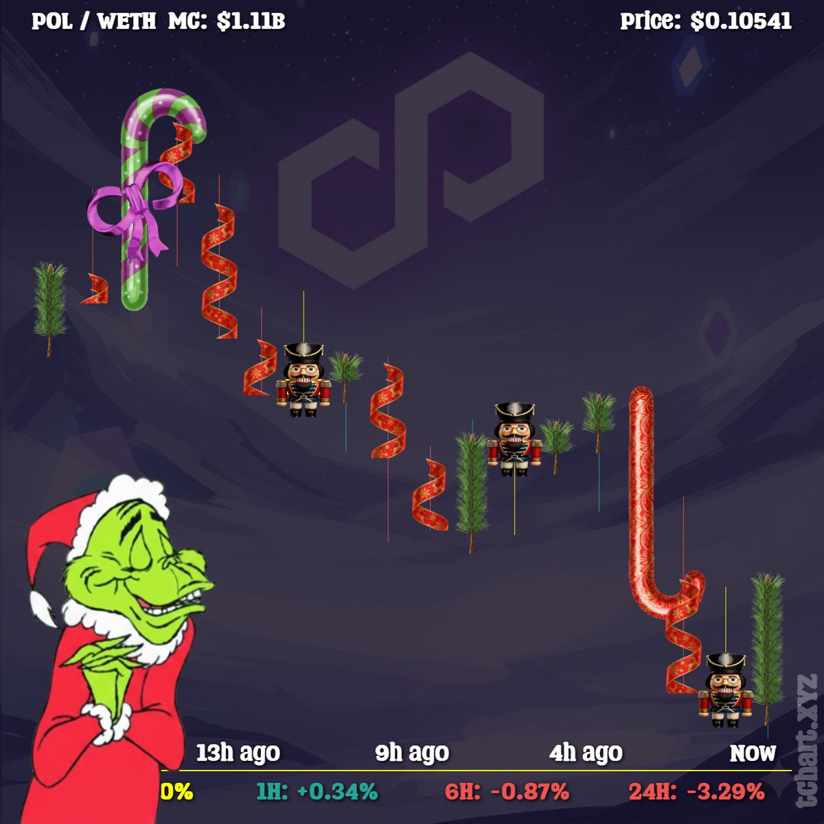 tChart.XYZ || Web3 || Polygon tweet media