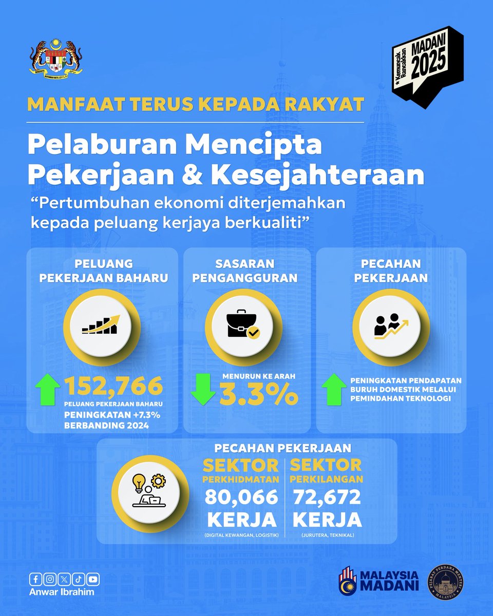 anwaribrahim's tweet photo. https://t.co/I8uTdEpyNW