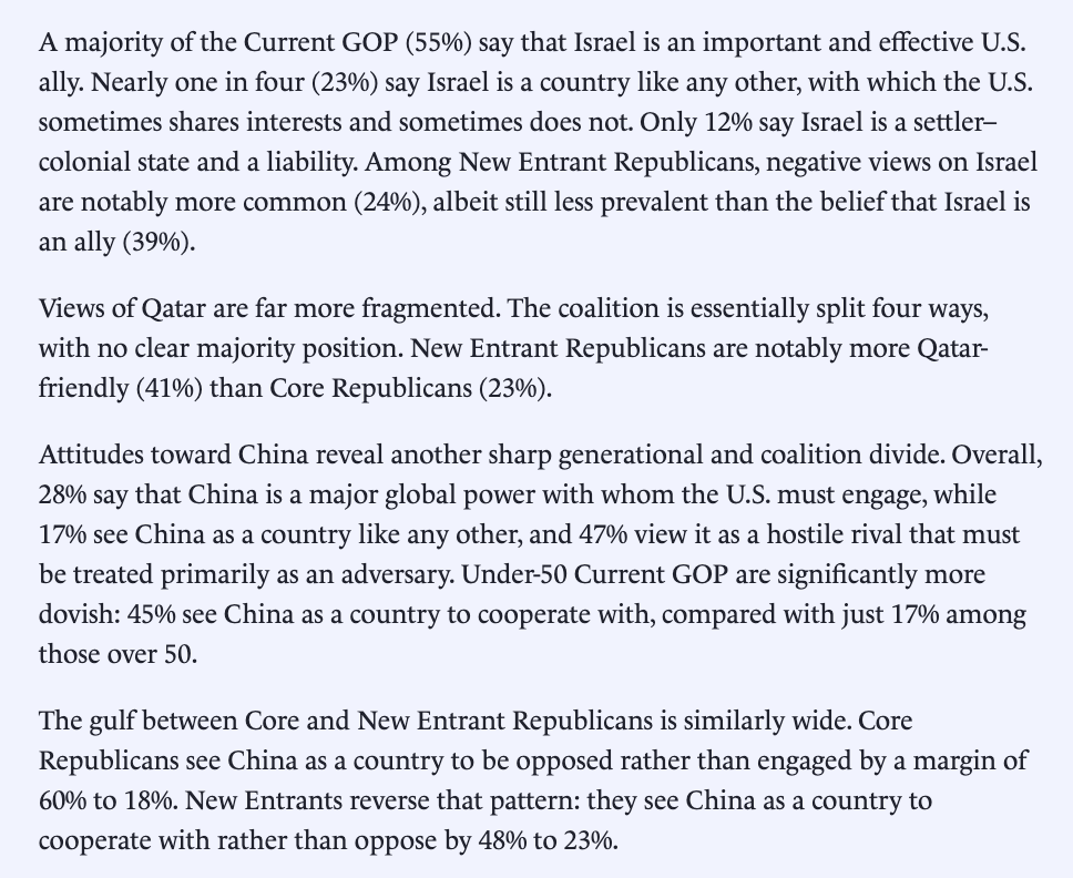 Jesse_Leg's tweet image. Attempts to make the GOP more hostile toward Jewish and Indian Americans—while adopting a warmer posture toward Islamism—really only make sense if one is influenced or motivated by actors sharply at odds with the views of most voters in the Trump coalition.