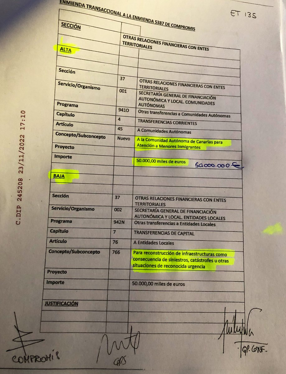 El PSOE y Compromis desvían 50M€ destiandos a catástrofes para regar a empresas y ONG de MENAS.

Ni volcán, ni inundaciones, ni terremotos, ni incendidos, ni prevención, sólo su agenda política.