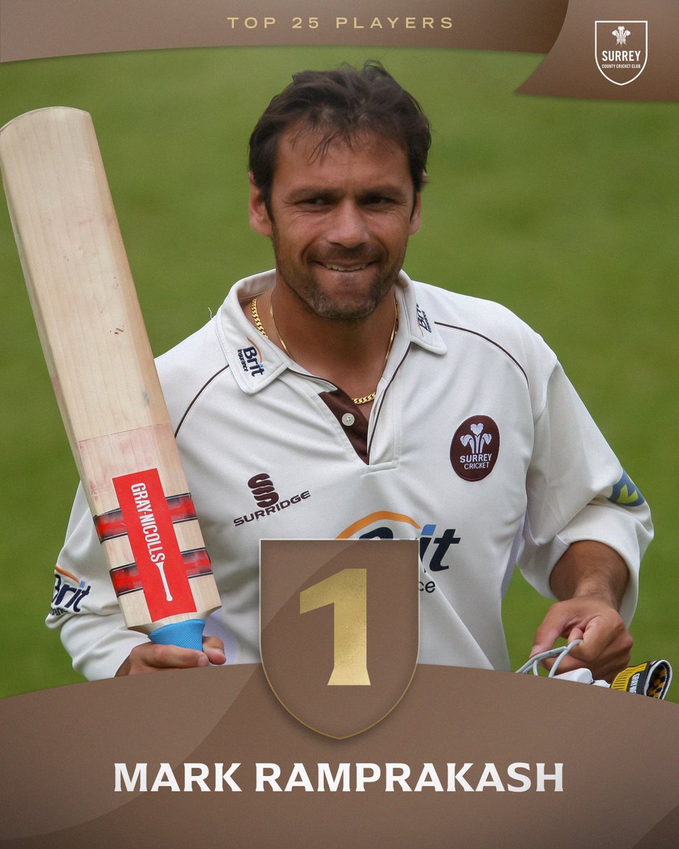 surreycricket's tweet image. Mark Ramprakash has been voted as Surrey's Greatest Men's Cricketer of the 21st Century. 🥇

Ramps joined the Club in 2001 and scored: 
😲15, 837 FC runs.
📈5,070 List A runs.
🚀1,719 T20 runs.

A day watching Ramprakash was never wasted. 💫

POD ➡️ youtu.be/cUELctnIXPk

🤎 |…