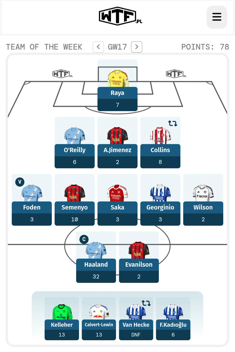 What The FPL tweet media