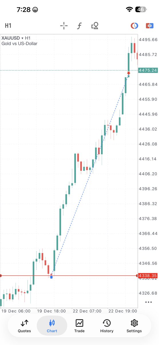 Aart 📈 tweet media