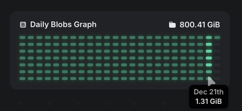 theelkingt◎nway.eth 🦣 ᯅ tweet media