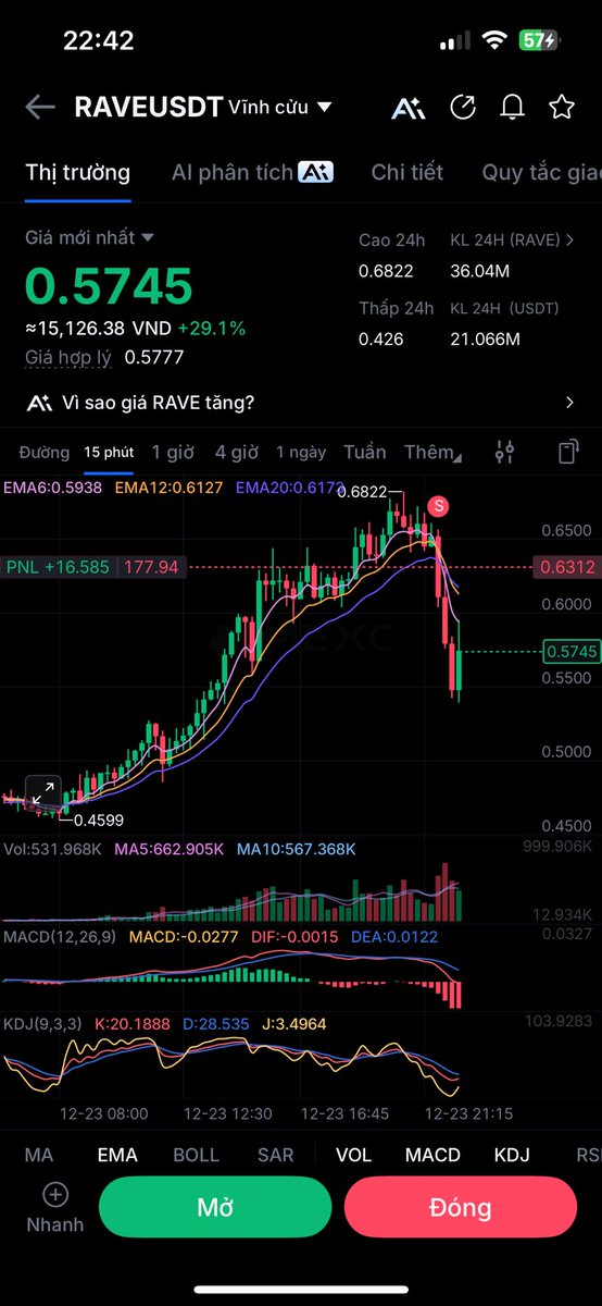 Khoadk_arb's tweet photo. https://t.co/sfkqcSQOey
$rave về được 0.4 không https://t.co/Gr3AEYjEG2