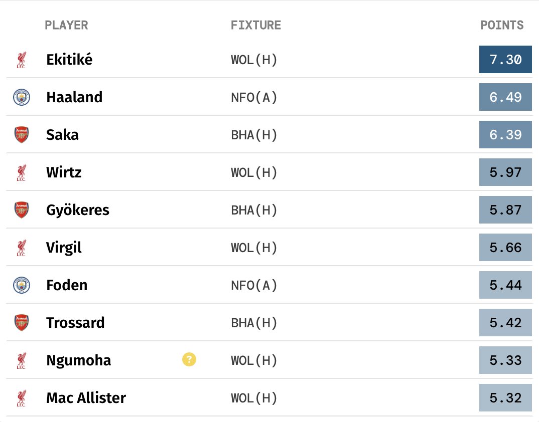 What The FPL tweet media