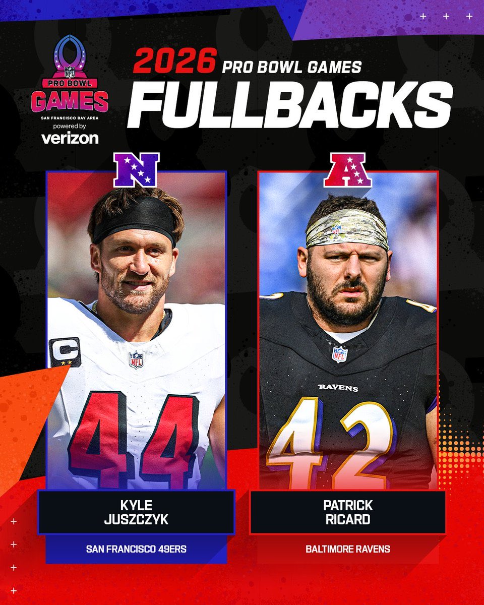 GregVorse's tweet image. One fullback has blocked for the NFL’s leading rusher and TWO players in the top 5 in rushing touchdowns - Reggie Gilliam. He was beaten by a guy who played 9 games for a playoffless team. The system is broken!