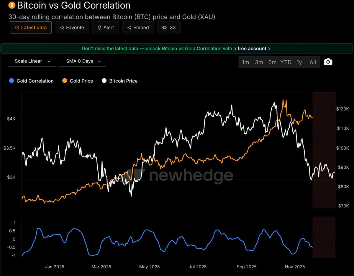 Gold &amp; Silver smashed ATHs this week: gold ~$4,477 (up 68% YTD), silver ~$70 (up 139% YTD). Metals are having their best run since 1979, driven by:

- Central banks stacking reserves (global holdings hit 40,000+ tonnes)
- Geopolitical tensions (U.S.-Venezuela, Ukraine-Russia
