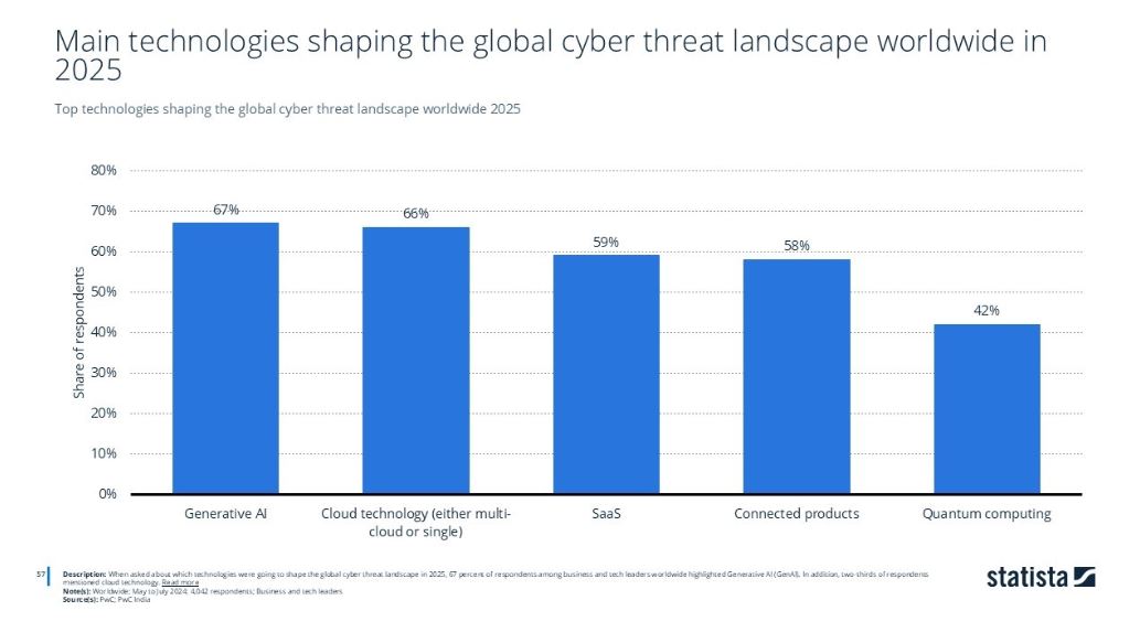 CybrainSec's tweet image. Benvenuti nell’era #Agentic AI. 🤖 Non stiamo più parlando di semplici chatbot che rispondono a comandi, ma di sistemi che decidono come agire. 
È il passaggio cruciale dal software che "esegue" all'assistente che "risolve".  cybrain.it/newsletter/dig…
