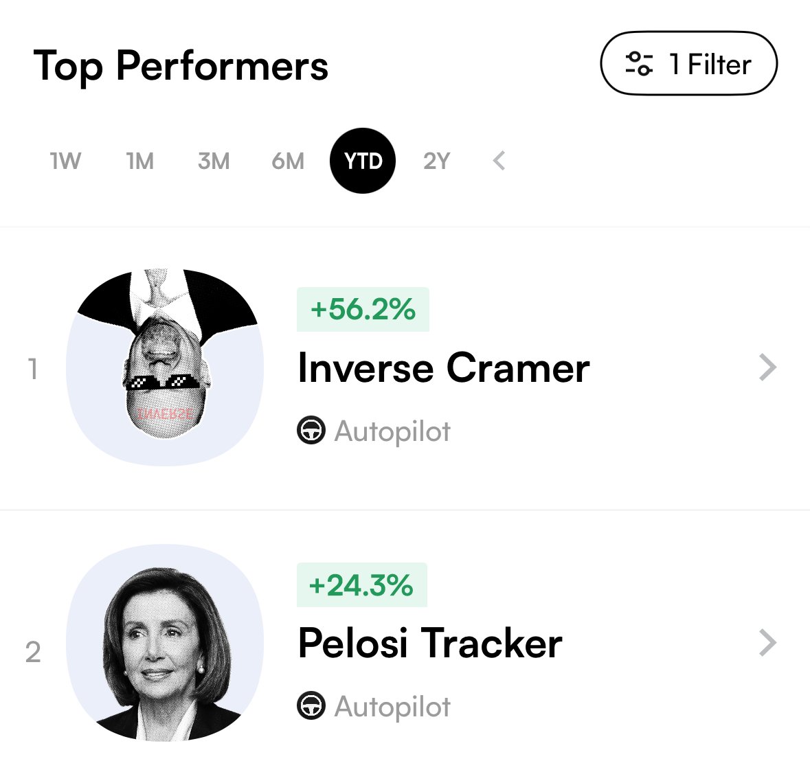 pelositracker's tweet image. He might just pull it off