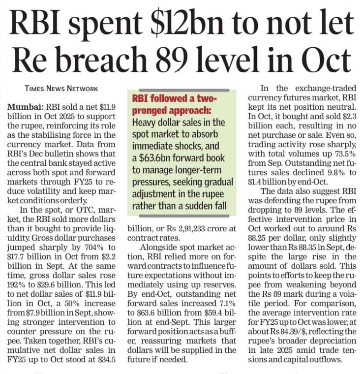 vazhapadiar's tweet image. The truth always comes out, but in trickles, like this news story in some inside page.

If one considers the full scale of what RBI has been doing, the dollar to rupee would be at 110 without any RBI interference. #Modifailsindia #ModiFailures