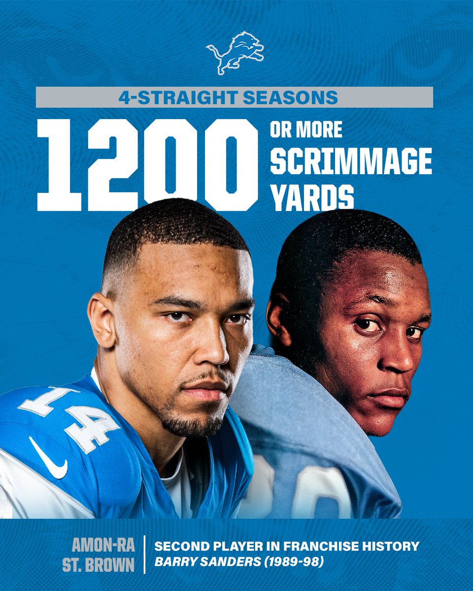 A four-time Pro Bowl selection, <a href="/Lions/">Detroit Lions</a> WR <a href="/amonra_stbrown/">Amon-Ra</a> joins RB <a href="/BarrySanders/">Barry Sanders</a> as the only players in franchise history to produce 1,200+ scrimmage yards in four-straight seasons.

#OnePride