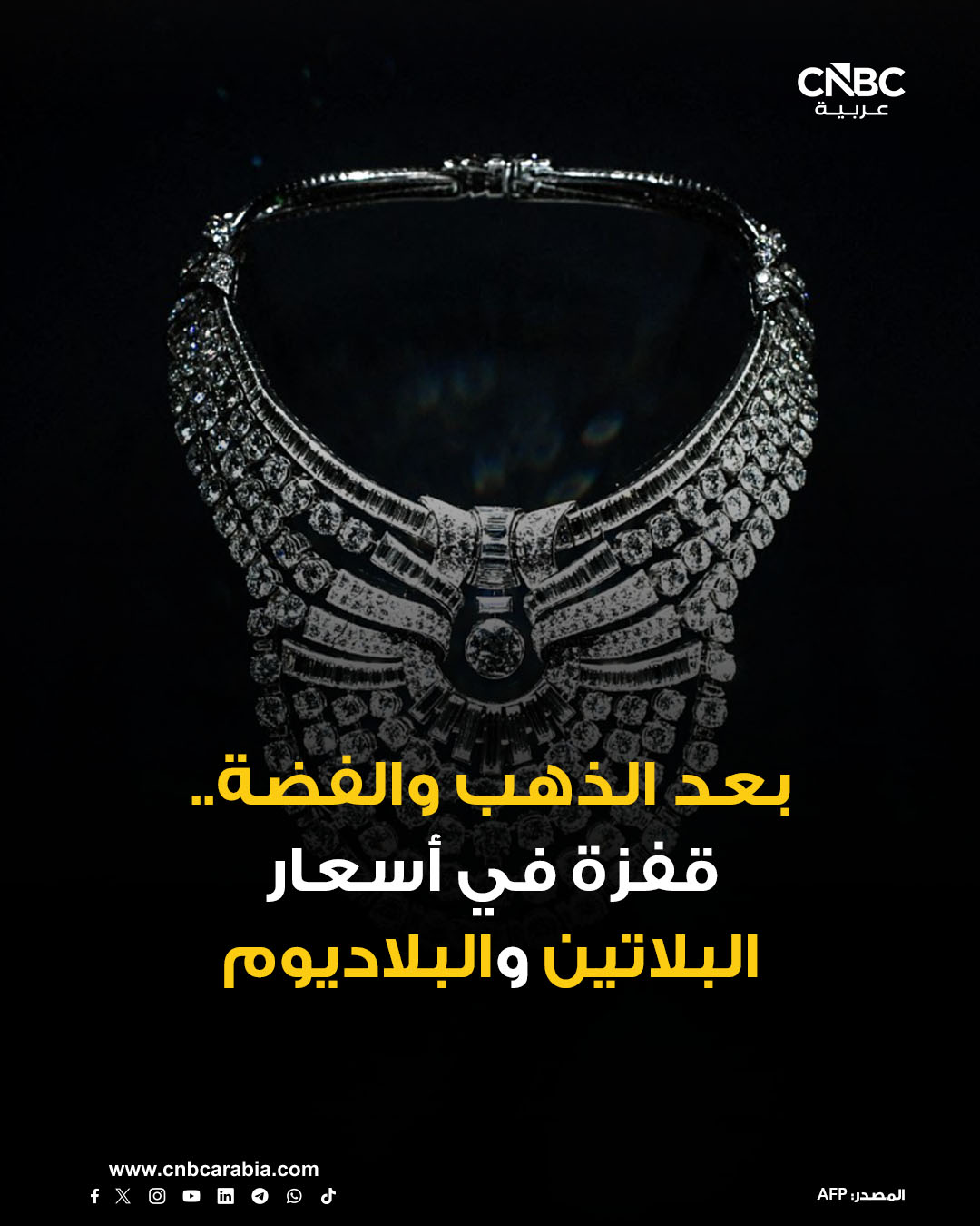 أسعار البلاتين والبلاديوم تقفز خلال تعاملات يوم الثلاثاء 23 ديسمبر/ كانون الأول، وذلك تتبعاً لأثر صعود الذهب والفضة. العقود الآجلة للبلاتين تقفز بنسبة 7.75% إلى 2251.80 دولار للأونصة، بعد تسجيل أعلى مستوى لها منذ عام 2008 على الأقل، إن لم يكن أعلاها على الإطلاق. أيضاً العقود الآجلة للبلاديوم تقفز بنسبة 7.3% إلى 1964.50 دولار للأونصة، وذلك بعد أن سجلت أعلى مستوياتها منذ ديسمبر/ كانون الأول 2022. هذا الارتفاعات تأتي بعد صعود أسعار الذهب والفضة لمستويات قياسية جديدة في الساعات الماضية، حيث تجاوزت الأخيرة مستوى 70 دولاراً للأونصة للمرة الأولى خلال تعاملات الثلاثاء، بينما تستقر أسعار الذهب قرب أعلى مستوياتها والتي تقترب من مستوى 4500 دولار للأونصة. أسعار الفضة ترتفع مدفوعةً بنقص المعروض، والطلب الصناعي، وتدفقات الاستثمار، في حين ارتفع 