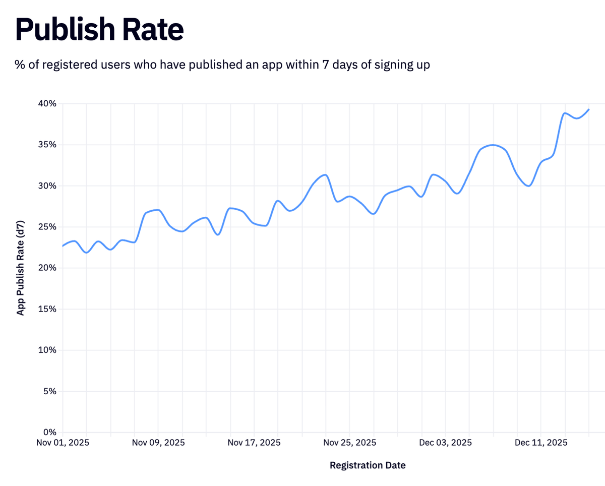 Anton Osika – eu/acc tweet media