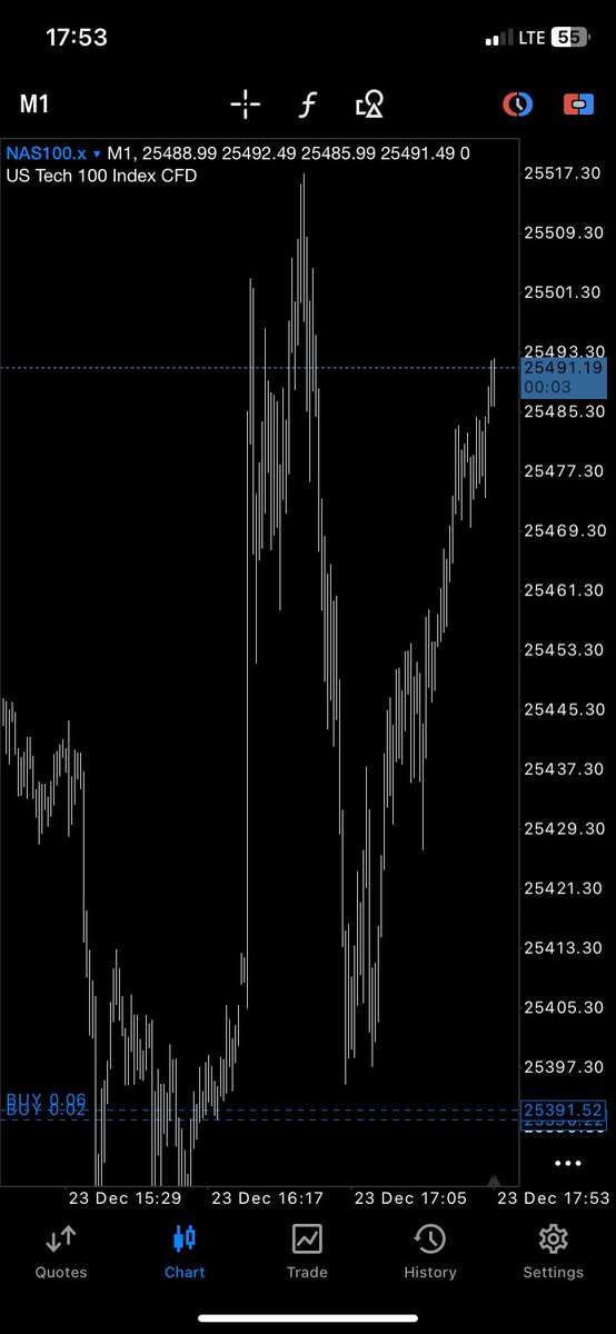 A Lot of work being done in the background 
$NQ #NQ_F