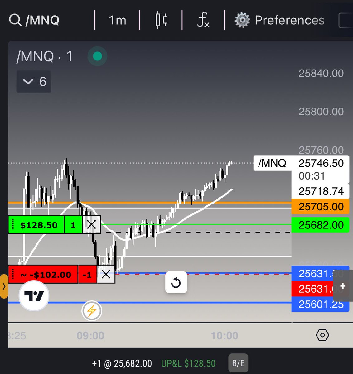 xtrdss's tweet photo. trim at high of day $MNQ 

$ES $SPY $NQ $QQQ https://t.co/0CWsW1d9Mz
