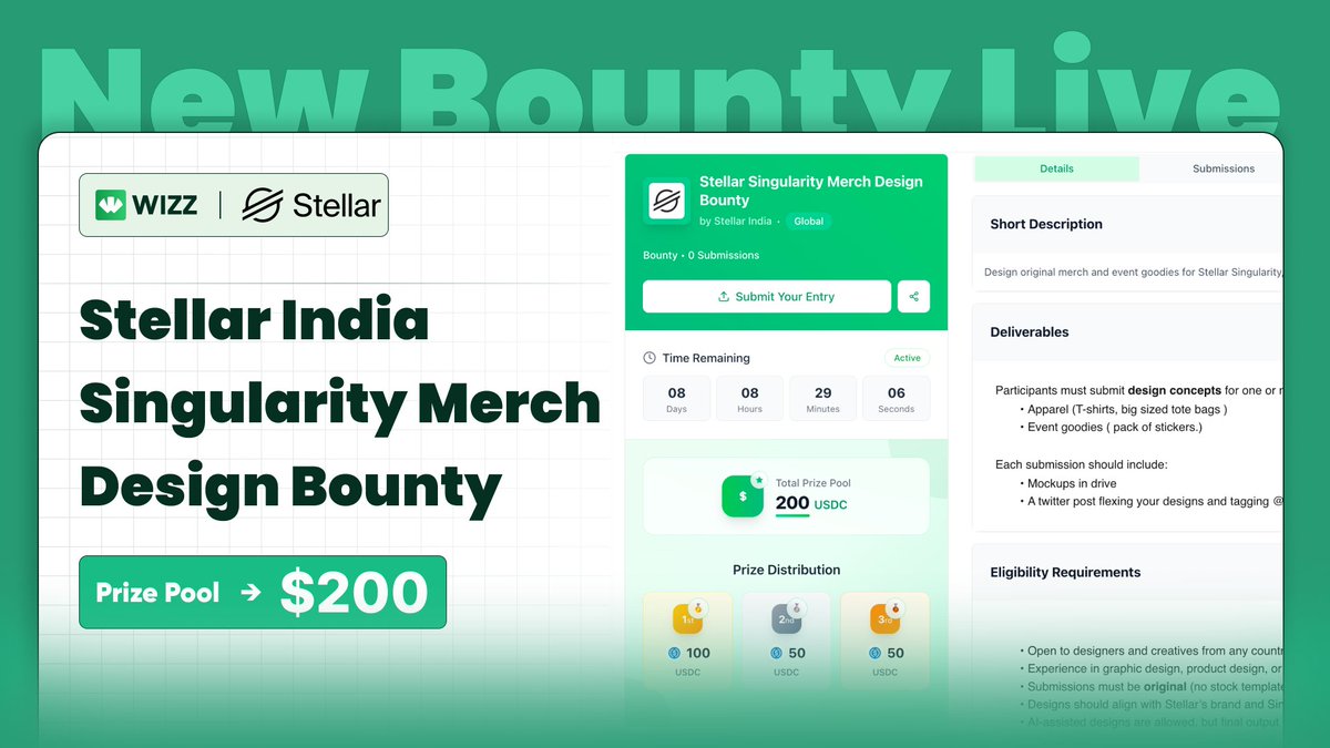WizzHQ's tweet photo. 🎨 Designer Bounty is Live on Wizz

@stellar_ind is back - this time with a bounty for designers.

Your task:
Design original merch and event goodies for Stellar Singularity, a builder-focused residency happening in Goa (Q1 2026).

You can design one or more of these:
• Apparel (T-shirts, oversized tote bags)
• Event goodies (sticker packs)

Rewards:
🥇 $100
🥈 $50
🥉 $50

🌍 Open to designers from any country

If you love designing for real events and real communities, this one’s for you.