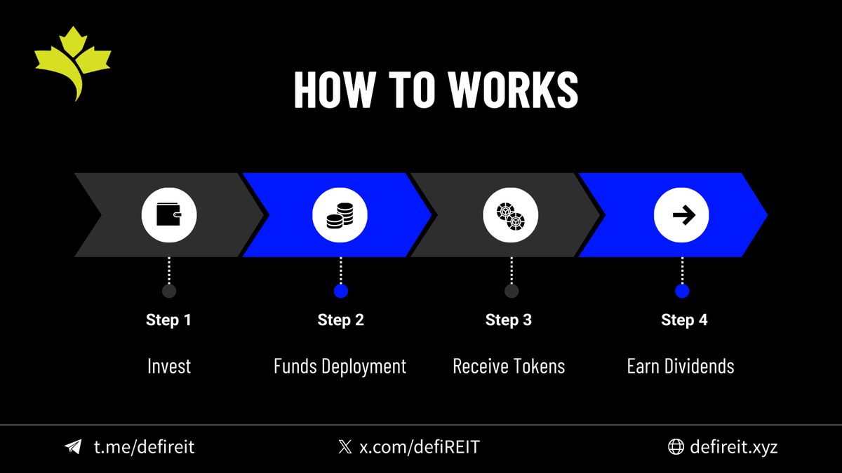 defiREIT's tweet photo. We make investing easy to understand and easy to track. Join our waitlist today! https://t.co/pBsOEv9otw